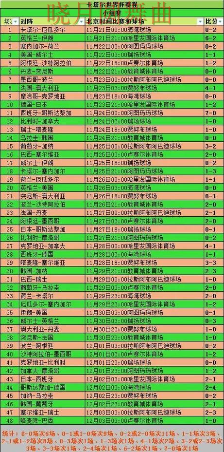 世界杯买球常见问题一次说清,重点信息整理 世界杯买球常见问题一次说清,重点信息整理