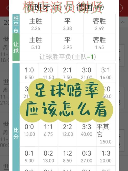 世界杯投注网站赔率变化怎么看更合理 核心技巧公开 世界杯投注网站赔率变化怎么看更合理 核心技巧公开